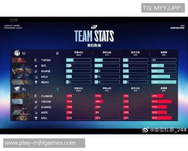 赛后复盘IG与WE对决中的战术灵活性分析与启示实时数据